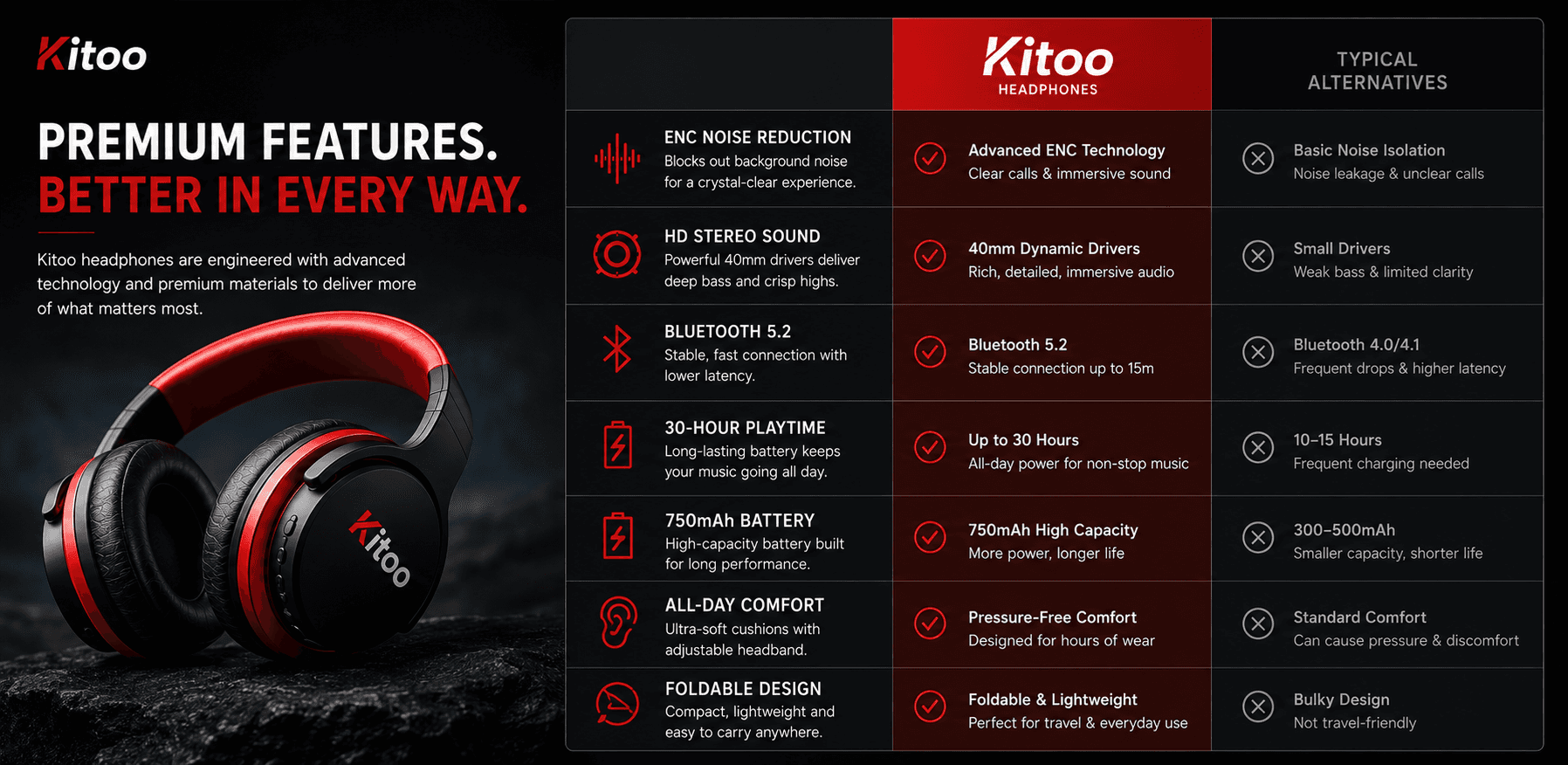 Kitoo A+ Content module 6