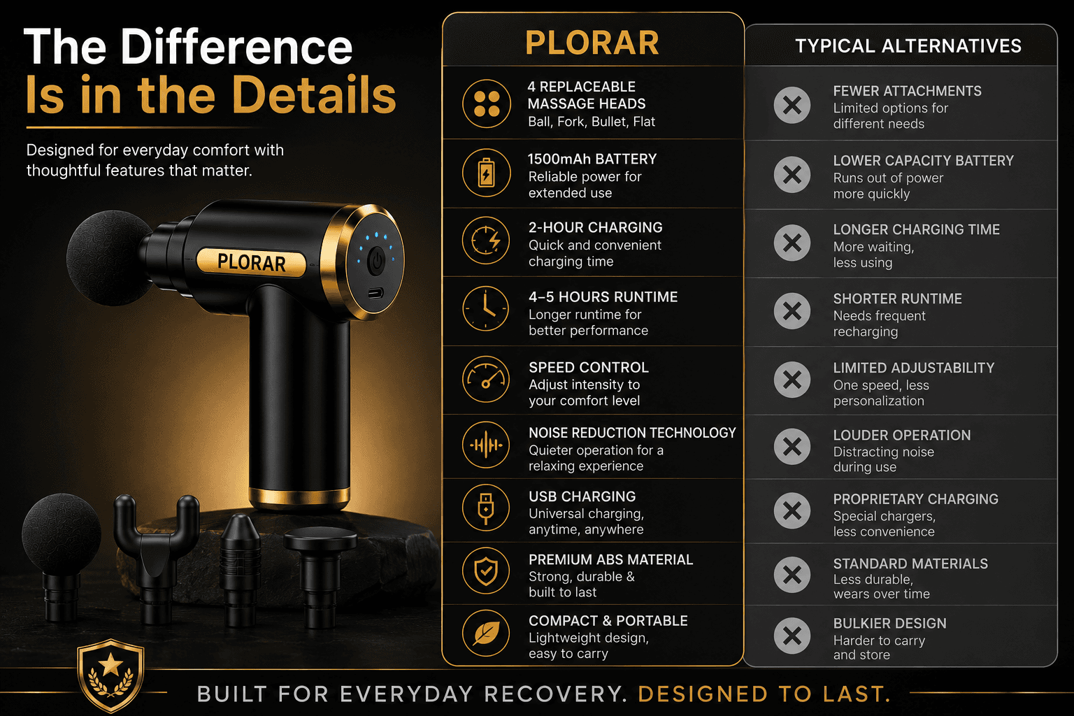 Plorar A+ Content module 6