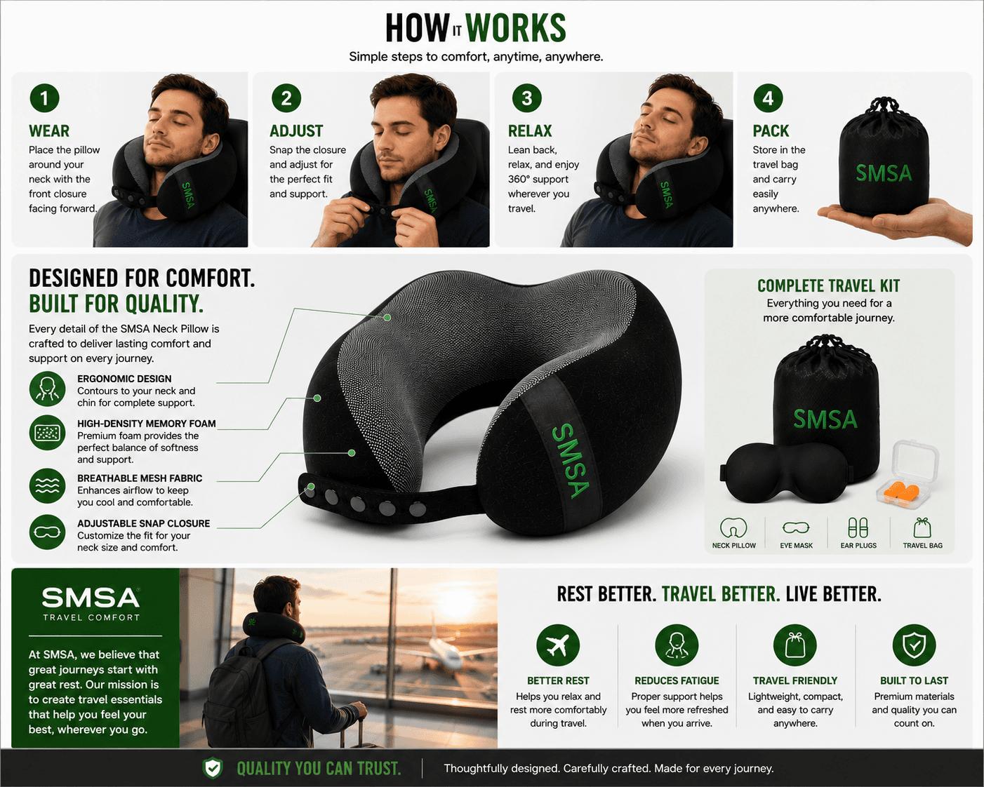 SMSA A+ Content module 5