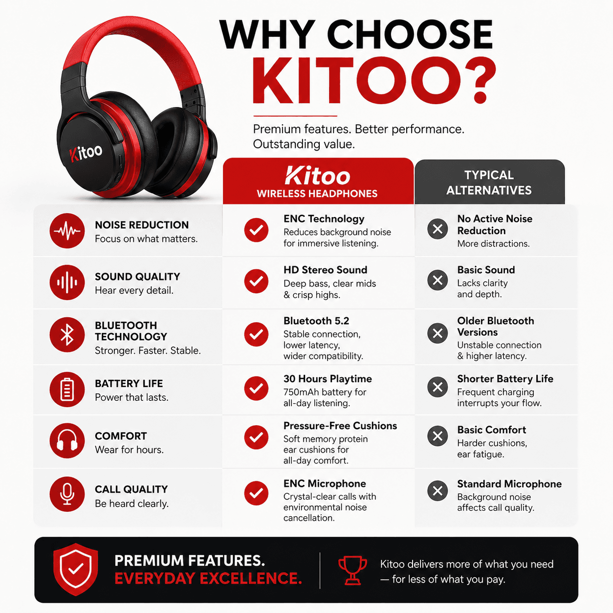 Kitoo listing image 7