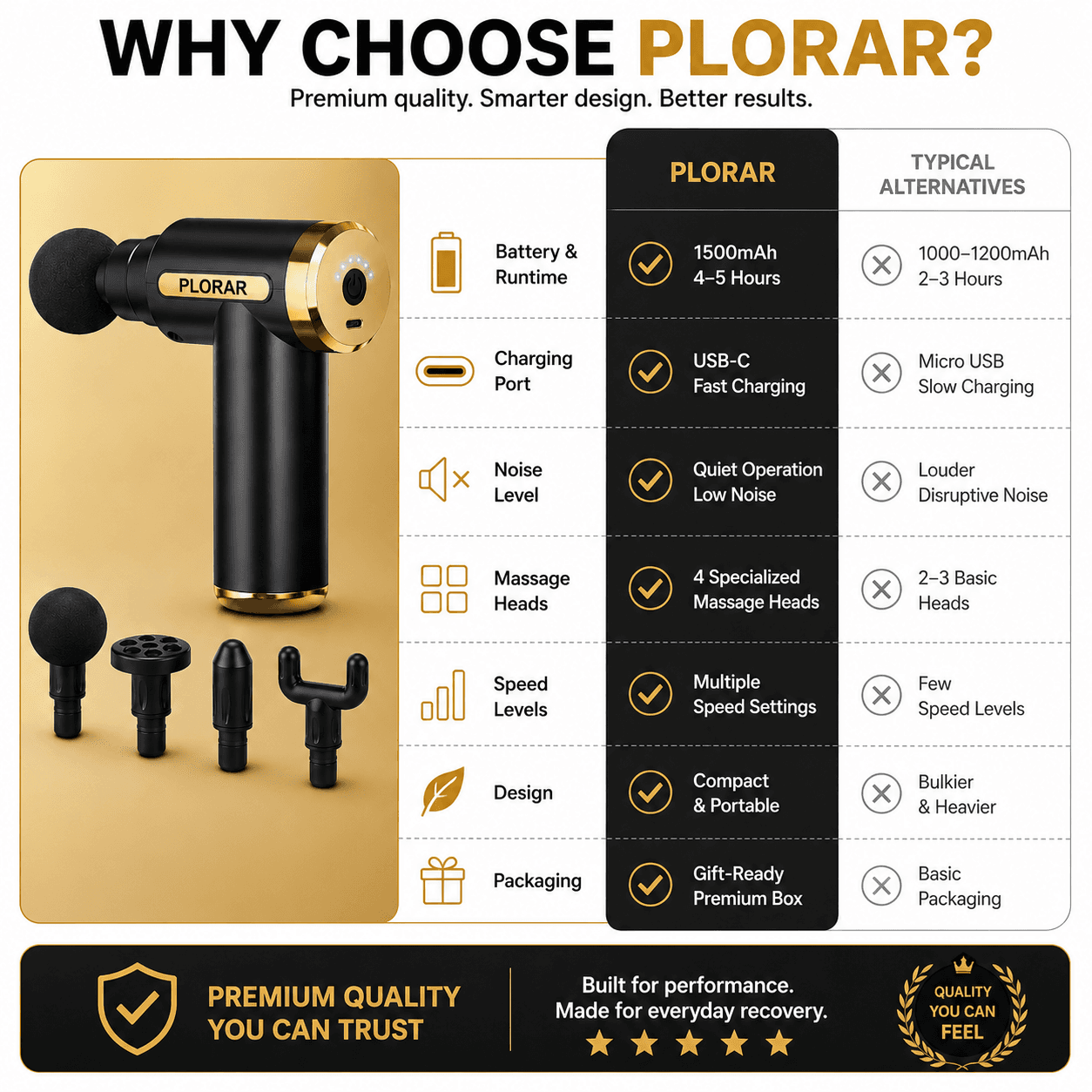 Plorar listing image 7